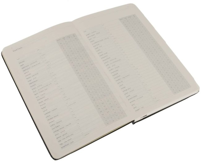 Блокнот Moleskine PASSION RECIPE, черный Блокнот Moleskine PASSION RECIPE, черный
